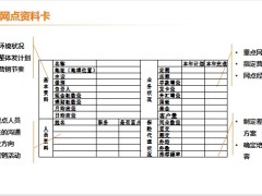 網點檔案建設的意義操作E化網點檔案建設24頁.pptx