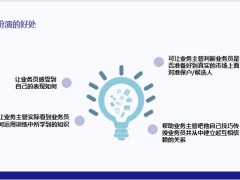 新人培訓技能演練現(xiàn)場實作角色扮演RP三三訓練法20頁.pptx