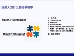 向相熟提名人獲取轉介紹建立名單取得合作持續(xù)追蹤技能示范29頁.pptx