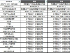 保險(xiǎn)團(tuán)隊(duì)管理操作三好五星新指標(biāo)概覽.xlsx