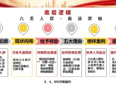 六類人群增員邏輯鎖定輪廓現(xiàn)狀問詢給予幫助五大理由18頁(yè).pptx