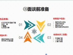養(yǎng)老險銷售準備畫圖講養(yǎng)老三步曲產(chǎn)品組合案例38頁.pptx