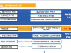 需求面談的目的和流程開啟晤談的目的和流程具體內(nèi)容48頁.pptx