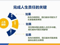 認識人生風險人壽保險的功能與意義從事壽險行業(yè)的價值63頁.pptx