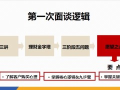 新人培訓(xùn)需求分析核心邏輯面談養(yǎng)老教育話(huà)題42頁(yè).pptx