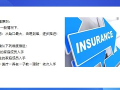 家庭保單整理做法四問做整理加保畫圖做保單整理及促成話術(shù)25頁.pptx