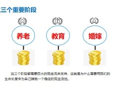 年金險(xiǎn)的功能作用年金險(xiǎn)應(yīng)該怎么買19頁.pptx