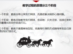 高階主管培訓人力發(fā)展目標角色定位增員日經營三個一政策40頁.pptx