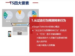 TS招募流程目的與四大要素評(píng)估項(xiàng)目其他注意事項(xiàng)27頁.pptx