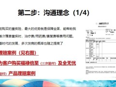 撕紙銷售法流程挖掘需求溝通理念講解產(chǎn)品解決異議16頁.pptx