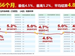 如果有條件買多份醫(yī)療險(xiǎn)建議怎么搭配24頁.pptx