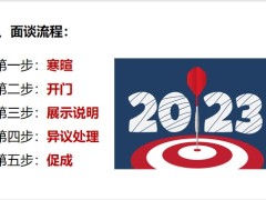 組織倍增三要素增員異議處理面談流程展示說明促成Close18頁.pptx