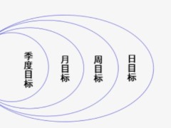 活動量管理概述內(nèi)容做法講師學(xué)員手冊.zip