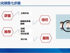 保險(xiǎn)新人客戶開(kāi)拓路徑方法原則方法35頁(yè).pptx