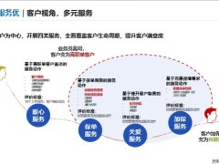 保單續(xù)期收展服務面訪服務流程動作系統(tǒng)執(zhí)行24頁.pptx