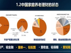 增額壽新人訓(xùn)練課程5一二閉環(huán)營銷邏輯養(yǎng)老市場25頁.pptx