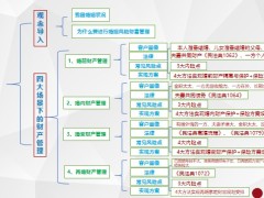 保險新人銜接培訓5婚姻風險財富管理知識體系實務實戰(zhàn)演練通關含備注60頁.pptx