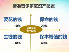 如何通过财商创造幸福善用标普配置活用保险资产27页.pptx