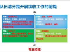 團隊管理清分是借力的前提聚焦隊伍借力使力18頁.pptx