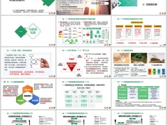 職場標準化功能組組建流程與周經營工作模式管理診斷50頁.pptx