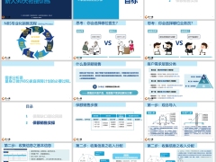 保險新人銜接訓練13保障缺口理論回顧保額銷售實操含備注34頁.pptx 