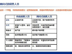 顧問銷售的概念溝通技巧銷售的八大步驟39頁.pptx