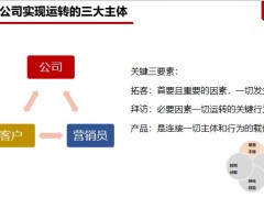 保險團隊標(biāo)準(zhǔn)的人才招募流程活動平臺話術(shù)示例51頁.pptx