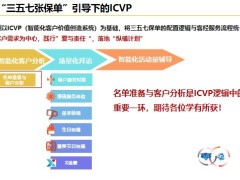 新人培訓(xùn)之孤兒單定義及特點客戶名單準(zhǔn)備與分析29頁.pptx