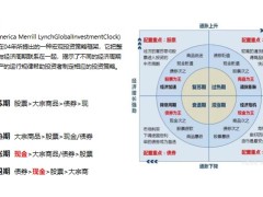 财富管理配置保险的核心分红保险应知应会27页.pptx