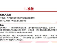 主管三陪九輔系列課程2準(zhǔn)客戶開拓主管操作要點(diǎn)27頁.pptx