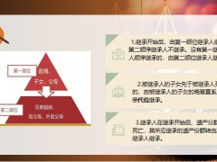 中高端客戶資產保全遺囑的類型執(zhí)行常見的法律問題21頁.pptx