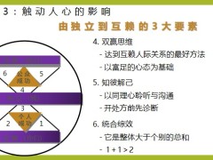 魅力表達榮譽講師觸動人心的影響成長表達影響感染22頁.pptx