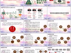 銀保條線看圖講保險系列課程3意愿激發(fā)五餅圖18頁.pptx