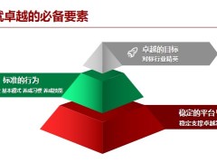 保險新人銜接訓(xùn)練新人的發(fā)展目標行為準則28頁.pptx