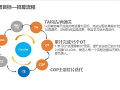 儲干班周總結本周目標達成路徑工作收獲下周規(guī)劃19頁.pptx