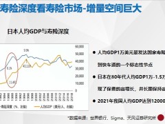 保險新人銜接培訓(xùn)1認知篇新時代壽險市場核心競爭力含備注29頁.pptx