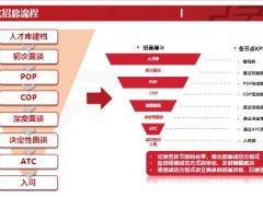 保險公司標(biāo)準化招募流程面談流程接觸性面談32頁.pptx