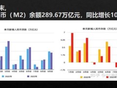 保險新經(jīng)濟(jì)環(huán)境下的價值客戶挖掘3.0時代的保險賣法35頁.pptx