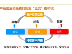 新人培訓(xùn)之X場景的重要性線上線下課程回顧及作業(yè)34頁.pptx