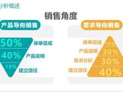 保險新人培訓需求分析概述面談內(nèi)容含備注28頁.pptx