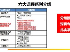 健康險銷售課程解析設計邏輯操作要點說明26頁.pptx