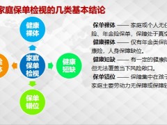 保險新人訓(xùn)練專題8客戶促成工具17頁.pptx