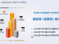 高凈值人士財富管理風險及解決方案36頁.pptx