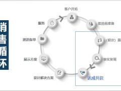 保險規(guī)劃師訓戰(zhàn)營1達成共識重要性步驟及關鍵句20頁.pptx