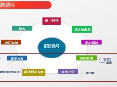 健康新主張2.0訓(xùn)練事實發(fā)現(xiàn)達成共識設(shè)計方案實操演練30頁.pptx