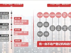 金融房產的三大特點借不動產登記講金融房產銷售邏輯20頁.pptx