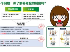 保險新人培訓專題社保養(yǎng)老金現狀如何應對21頁.pptx