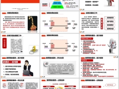 續(xù)期服務概念流程注意事項與資源管理40頁.pptx 