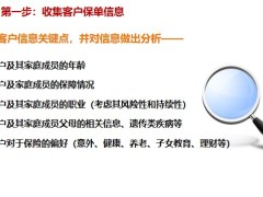 保險新人銷售技能訓(xùn)練保單整理實操流程異議處理28頁.pptx