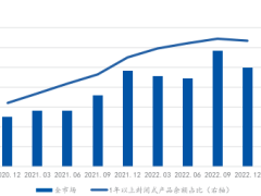 2023中國銀行業(yè)理財業(yè)務發(fā)展報告暨理財公司年鑒214頁.pdf